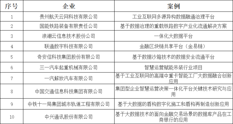 2023數(shù)博會(huì)"十佳大數(shù)據(jù)案例"揭曉